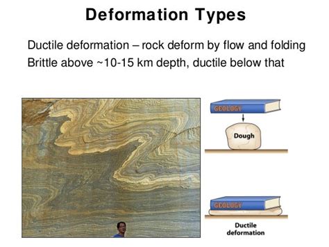 what structures form as a result of brittle deformation|Fracture and brittle deformation (Chapter 7) .